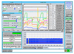 Lightwave公司推出基于NI平台的创新燃料电池测试软件