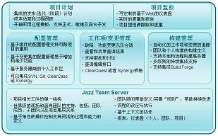 RTC软件协作开发工具 产品动态与软件开发新趋势